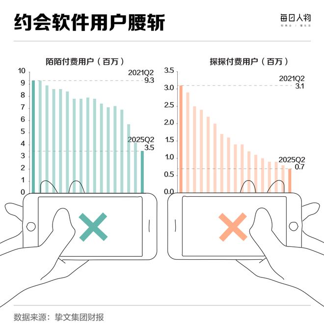 避孕套没人买却卖爆了冰球突破爆百万大奖